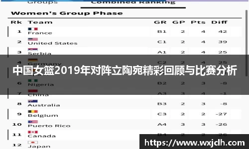 中国女篮2019年对阵立陶宛精彩回顾与比赛分析