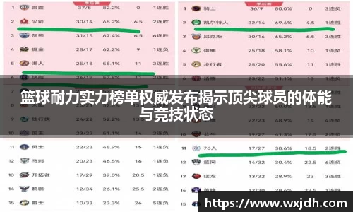 篮球耐力实力榜单权威发布揭示顶尖球员的体能与竞技状态