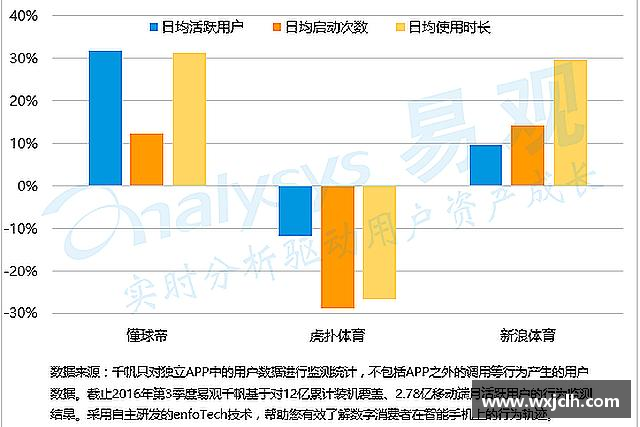 认识完美电竞